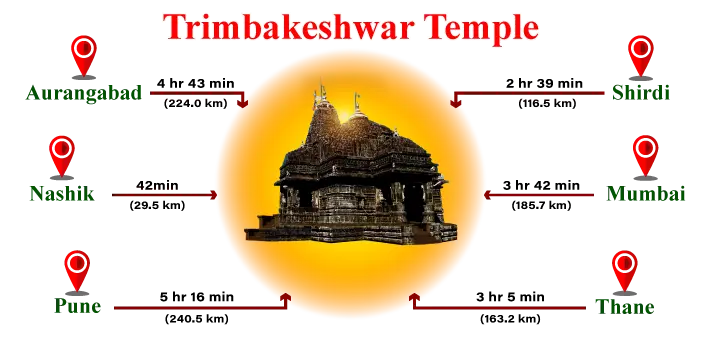 How to Reach Trimbakeshwar Temple